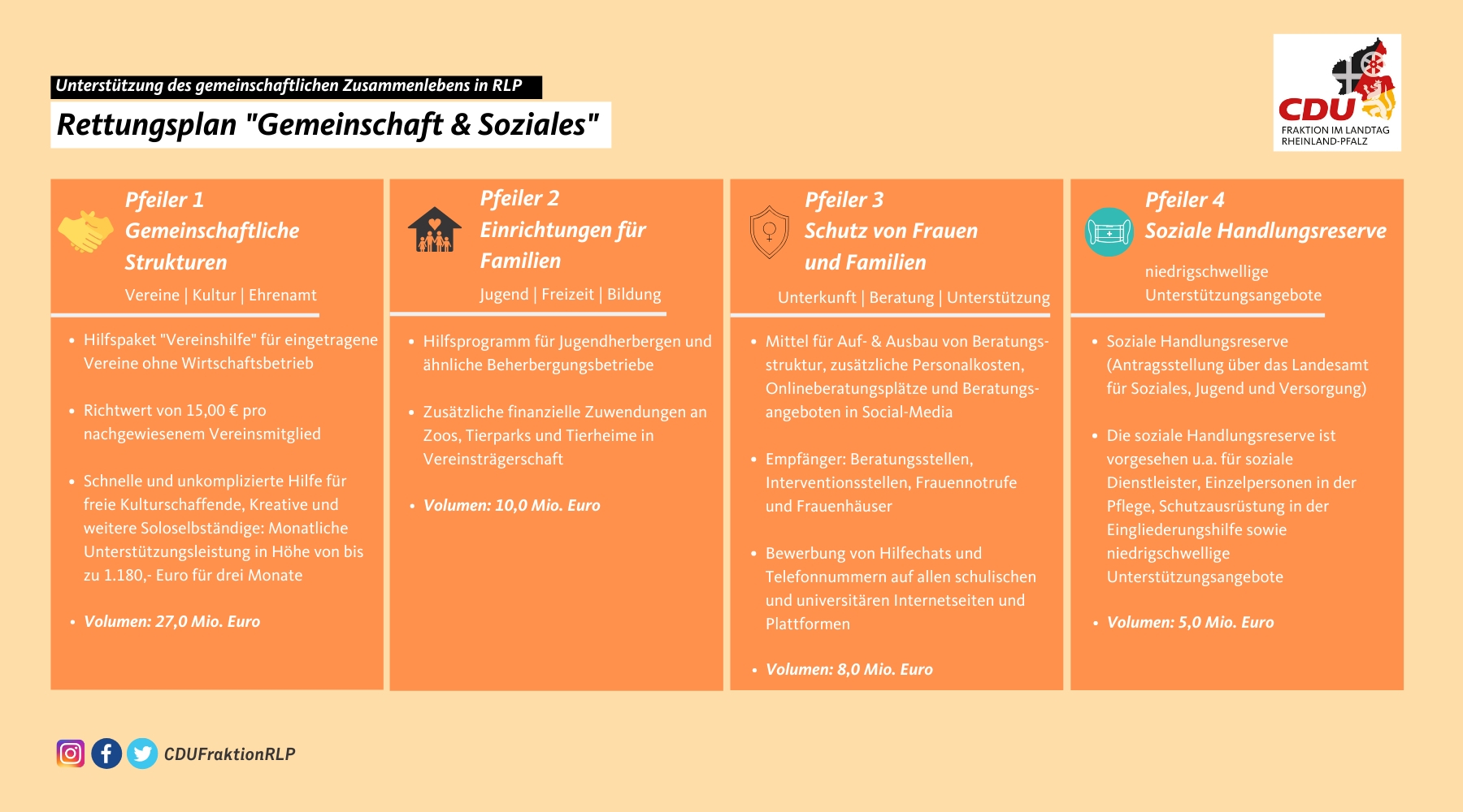 Rettungsplan "Gemeinschaft & Soziales" der CDU-Fraktion RLP